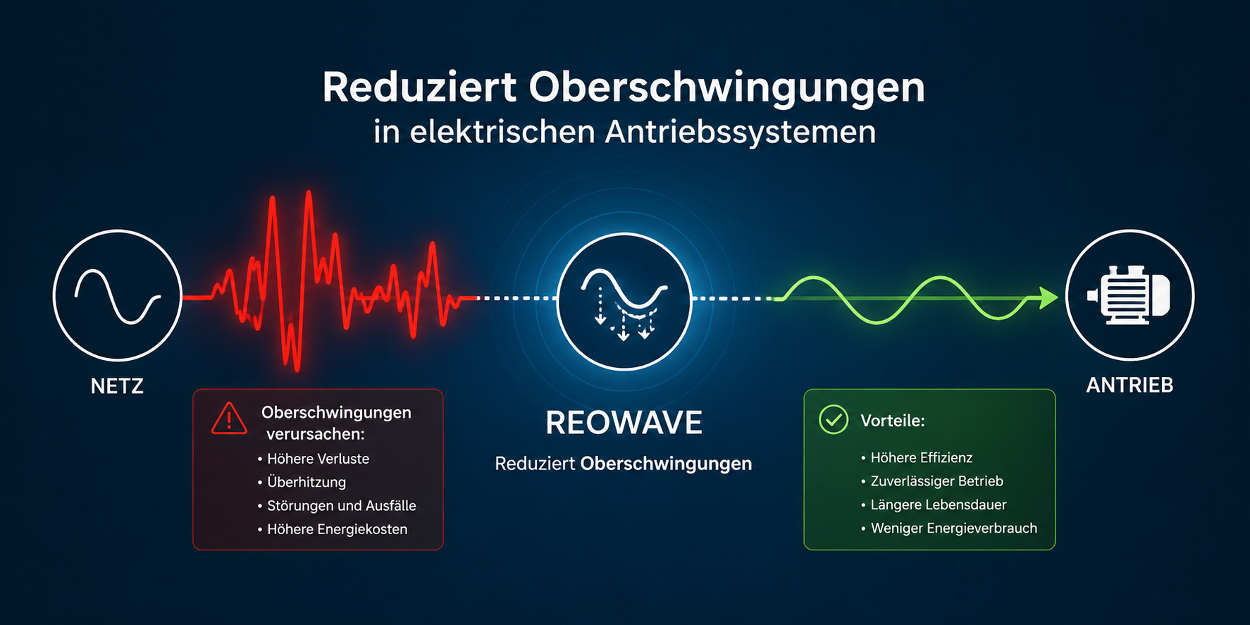 Sicheres Stromnetz